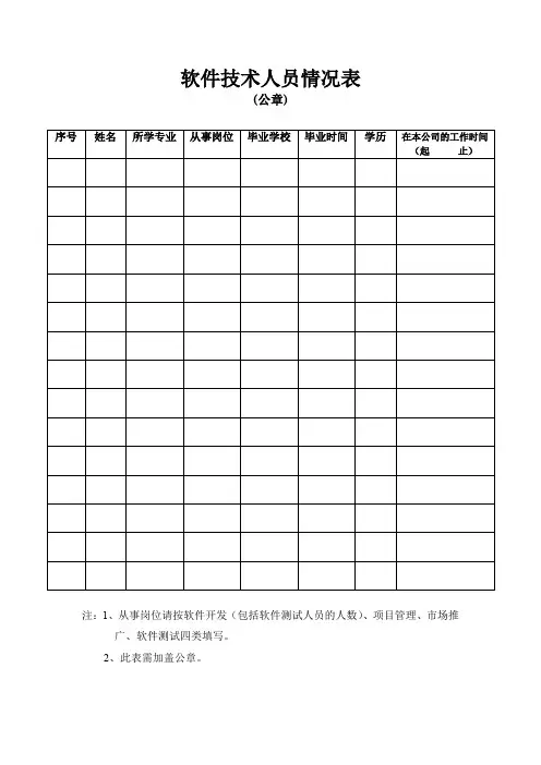 软件人员新表