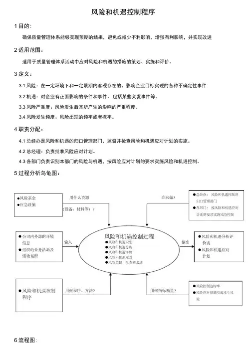 风险和机遇控制程序