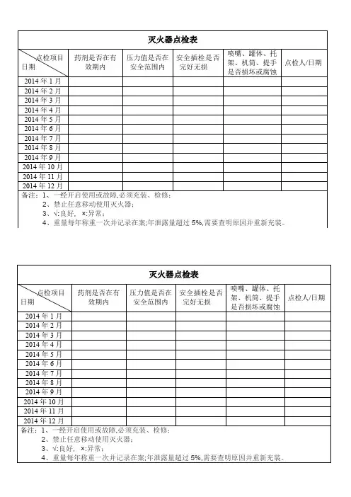 灭火器点检表
