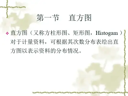 直方图和正态分布