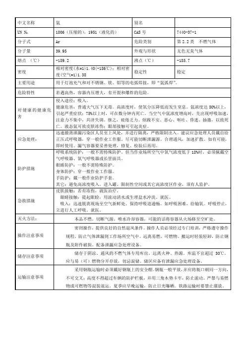 氩气理化特性表