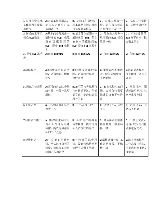 测试人员考核标准