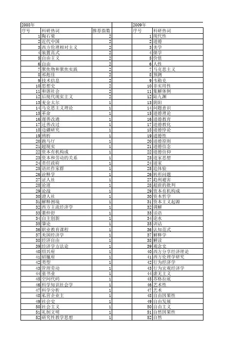 【国家社会科学基金】_思想史_基金支持热词逐年推荐_【万方软件创新助手】_20140806