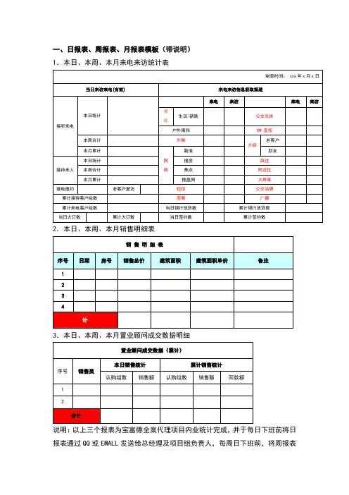 日报表、周报表、月报表模板