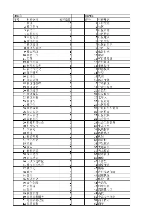 【国家社会科学基金】_社区研究_基金支持热词逐年推荐_【万方软件创新助手】_20140804