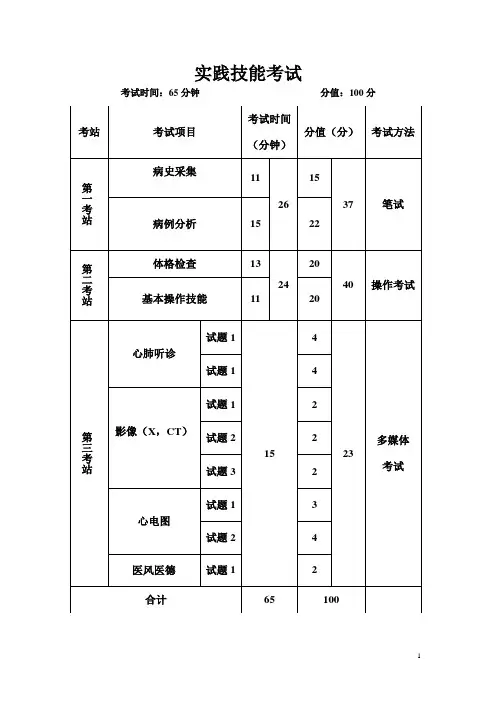 2014年临床执业医师实践技能考试流程.