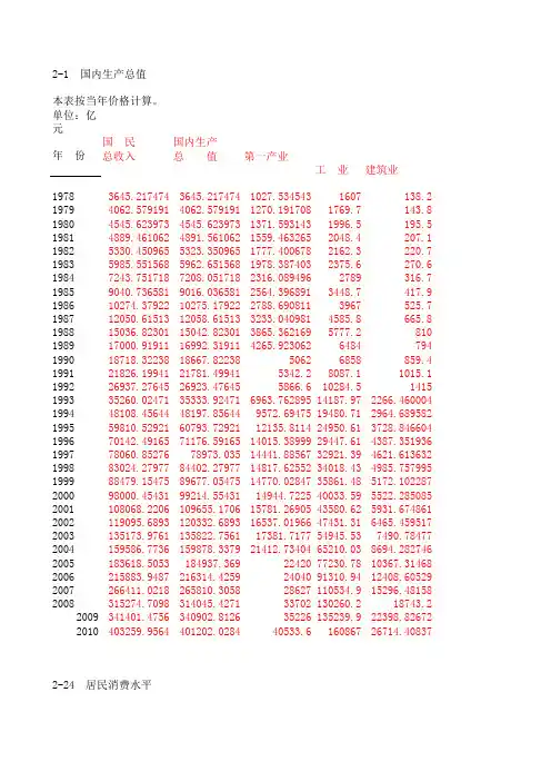 计量经济学数据库