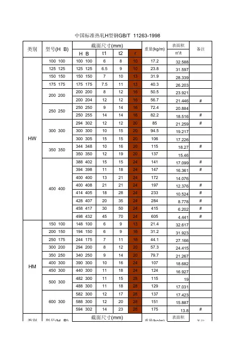 H型钢理论表面积及重量