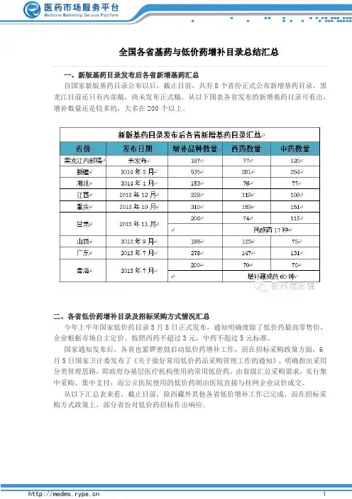 全国各省基药与低价药增补目录总结汇总