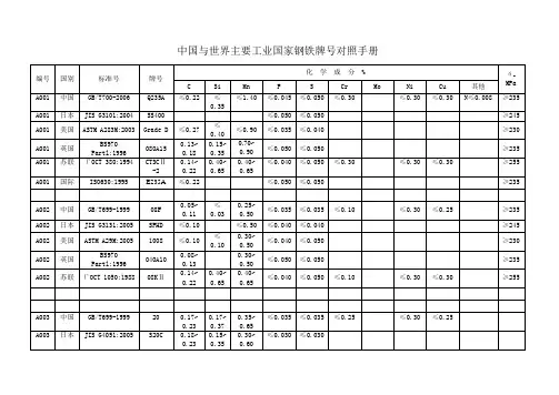 中国与世界主要工业国家钢铁牌号对照手册