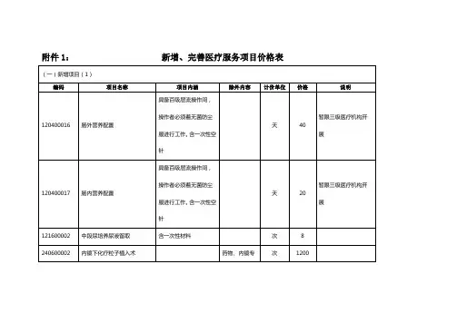 最新新增、完善医疗服务项目价格表