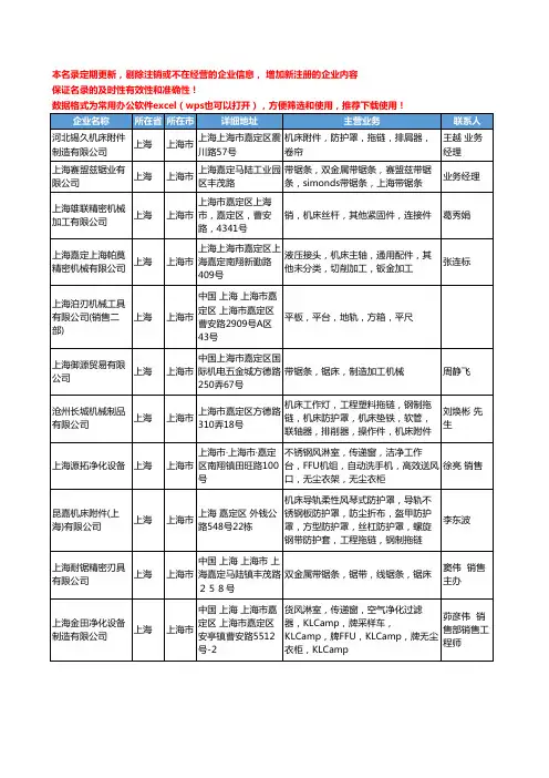 2020新版上海市机床配附件工商企业公司名录名单黄页联系方式大全84家