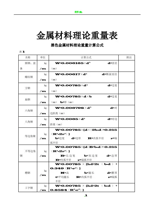 五金手册查询表