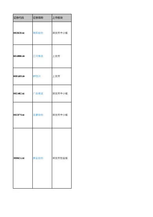 产城会-装修装饰重点企业(深沪上市公司)2018年营业收入及利润情况