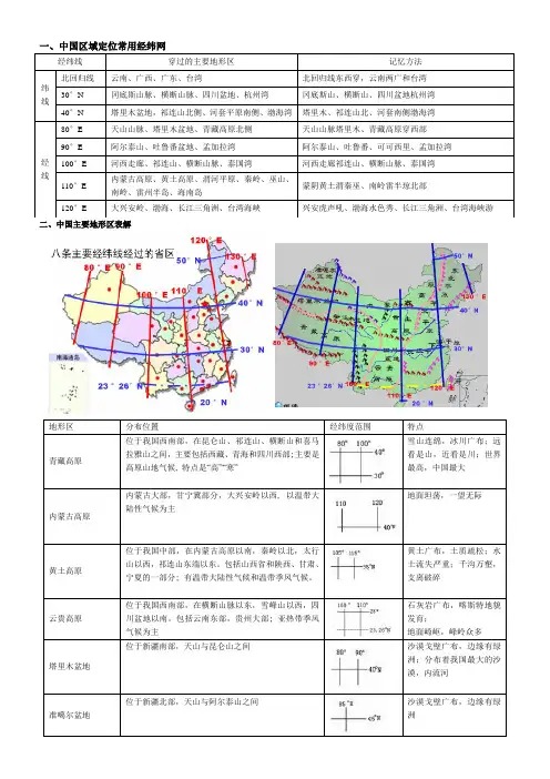 经纬网定位口诀
