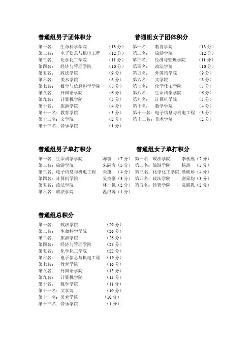肇庆学院体育项目各学院积分加分点