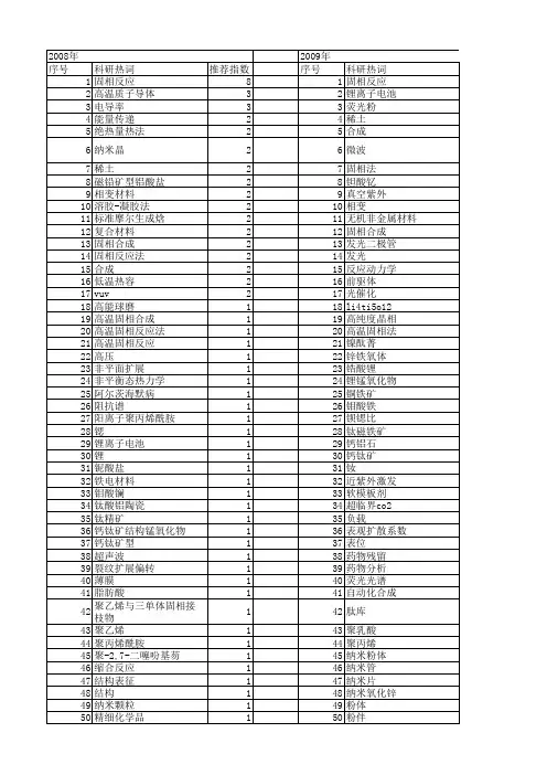 【国家自然科学基金】_固相反应合成_基金支持热词逐年推荐_【万方软件创新助手】_20140802
