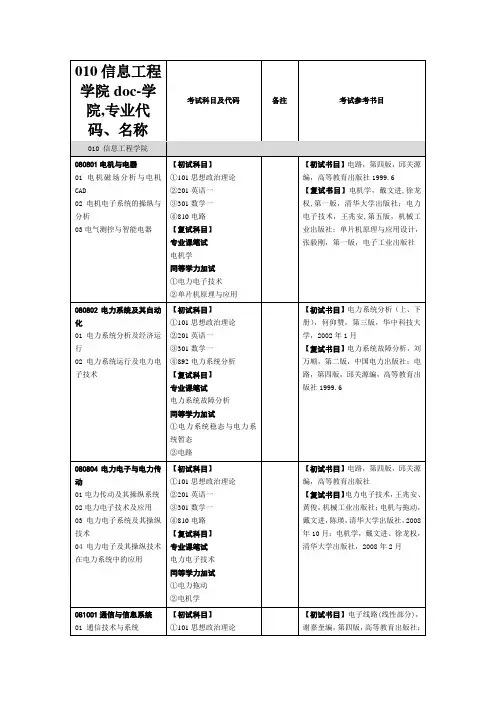 010信息工程学院doc-学院,专业代码、名称