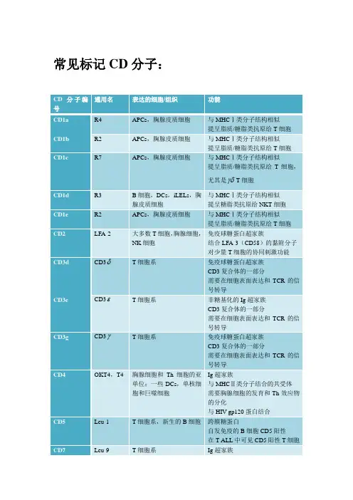 常见标记CD分子