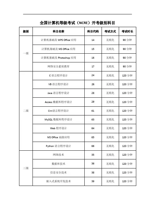 全国计算机等级考试NCRE开考级别科目