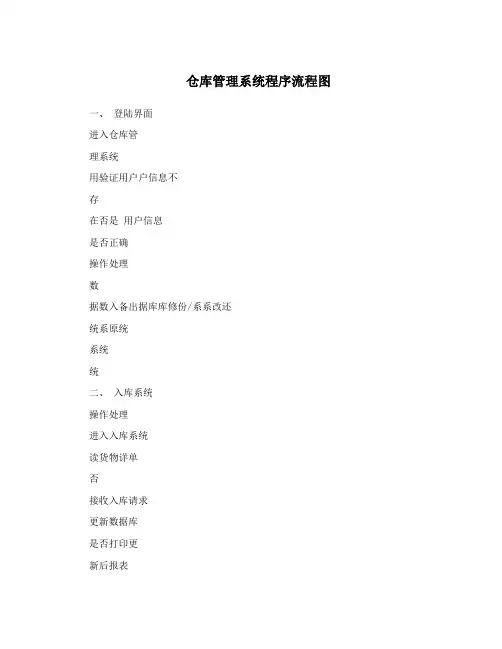 仓库管理系统程序流程图