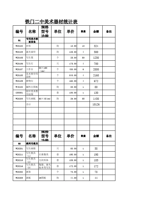 美术器材统计表
