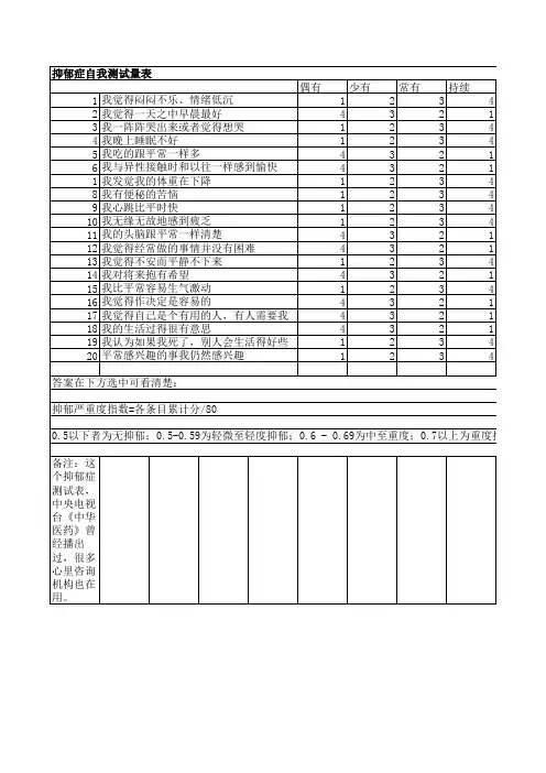 抑郁症自我测试量表