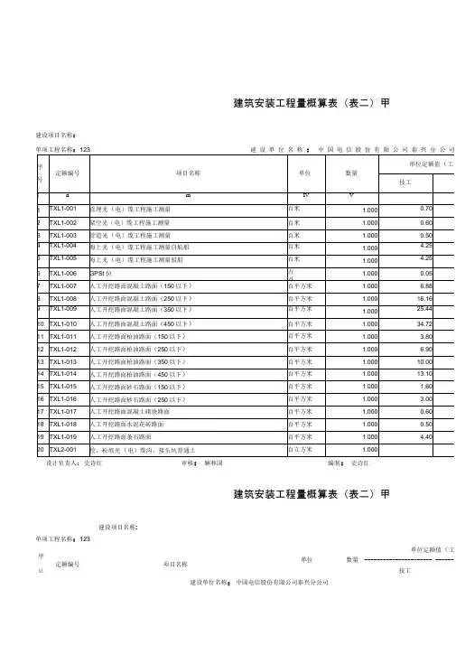 通信线路工程工日定额表