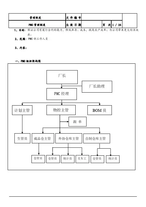 PMC管理制度