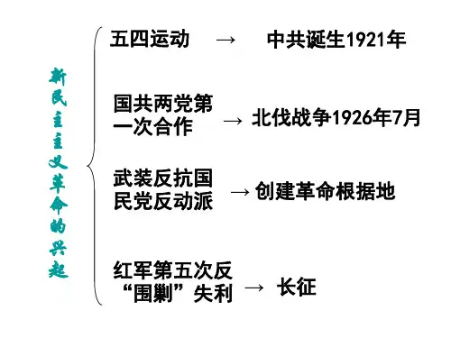 八年级历史新民主主义革命的兴起(PPT)5-4