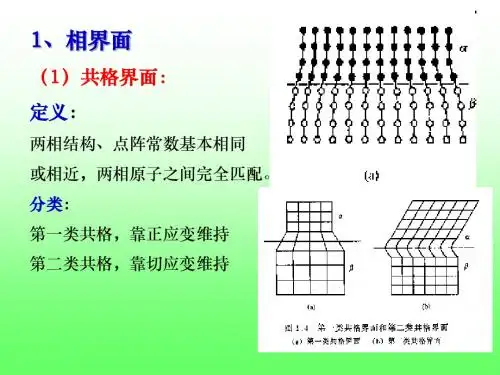 第二讲 金属固态相变概论及热力学