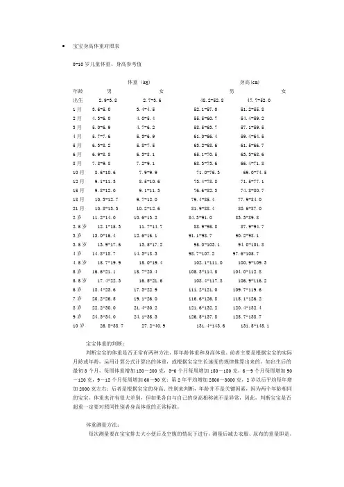 宝宝身高体重对照表