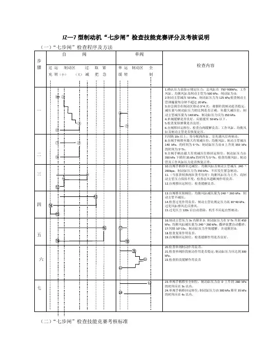 JZ—7型制动机“七步闸”检查技能竞赛评分及考核说明