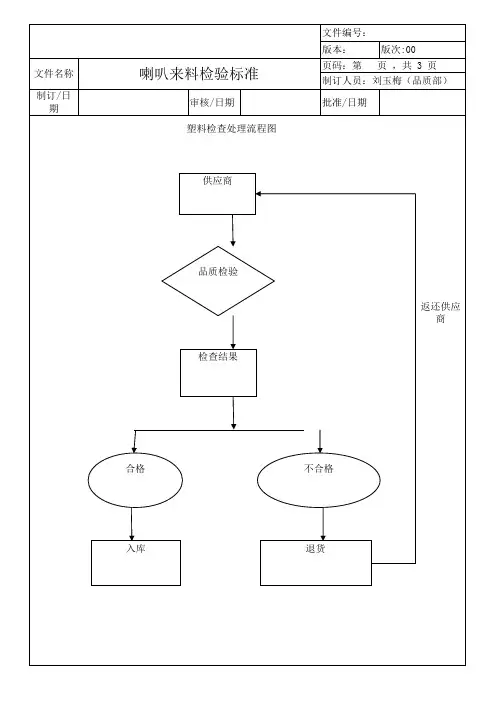 喇叭进料检验标准