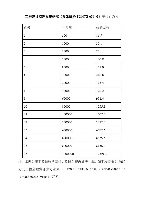 监理收费标准(发改价格【2007】670号)