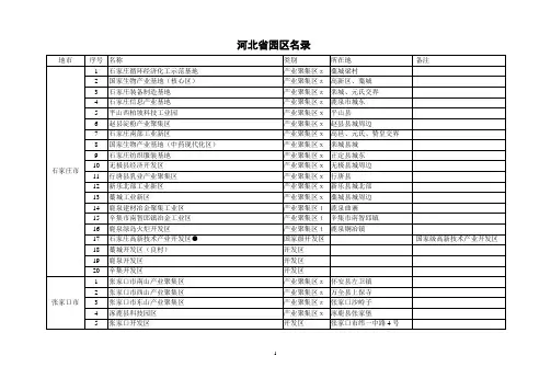 河北省园区名录