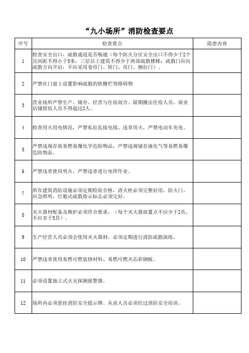 “九小场所”消防检查要点