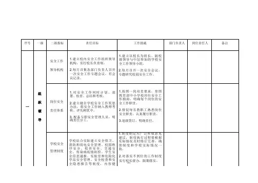 学校安全责任清单