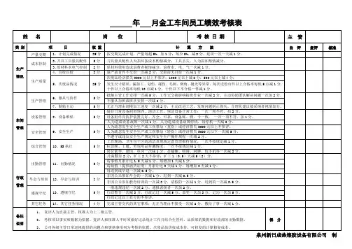 194_金工车间员工绩效考核表