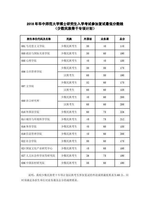 华中师范大学2018年博士分数线(少数民族骨干高层次人才专项计划)