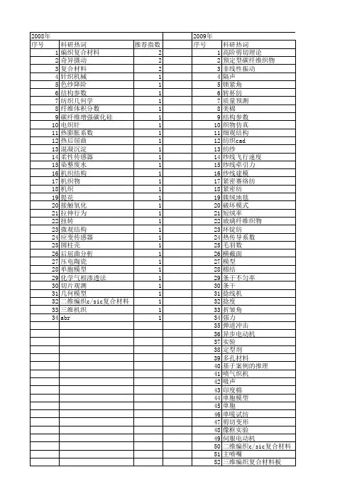 【国家自然科学基金】_纱线_基金支持热词逐年推荐_【万方软件创新助手】_20140731