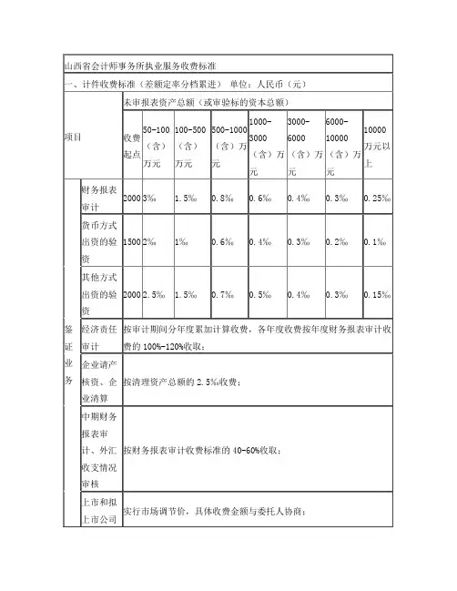 山西省会计师事务所执业服务收费标准
