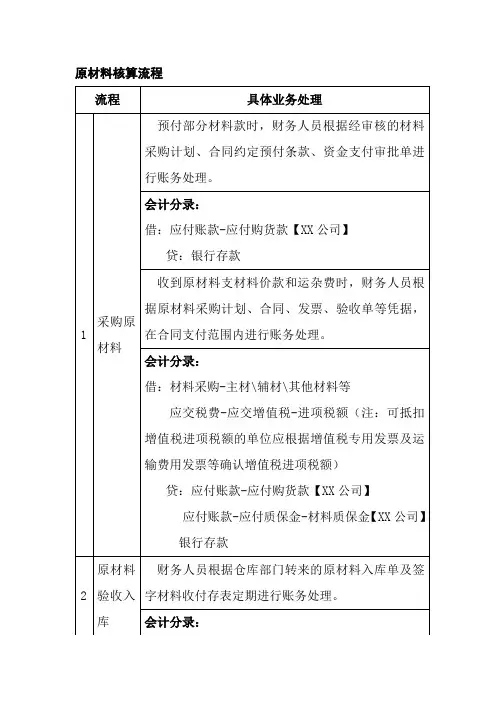 原材料核算流程