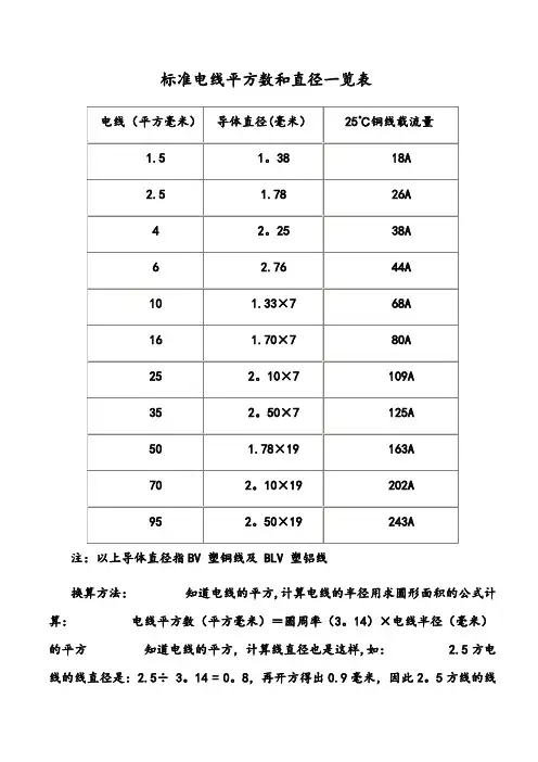 实用标准电线平方数和直径一览表