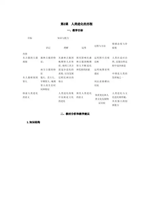 高中历史：《人类进化的历程》(人教版选修)
