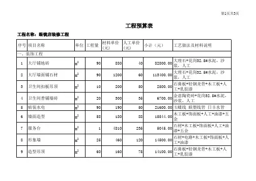 眼镜店装修预算