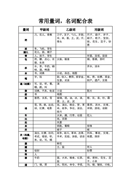 汉语常用量词表