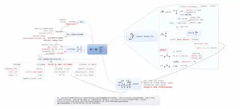 有机化学思维导图