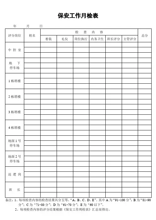 保安工作月检表
