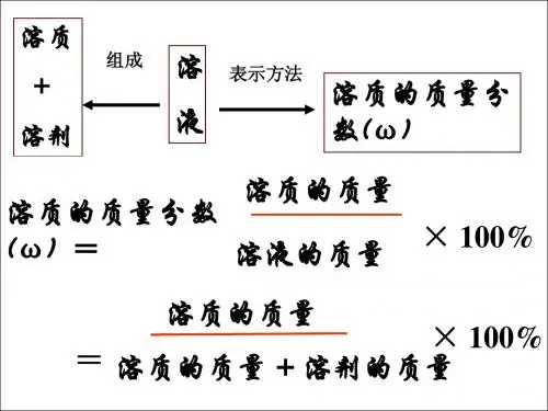 物质的量的浓度的计算